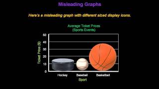 Identifying Misleading Graphs  Konst Math [upl. by Lynnet]