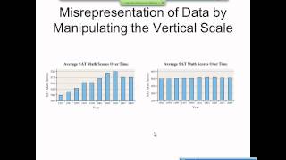 Elementary Statistics Graphical Misrepresentations of Data [upl. by Annalise]