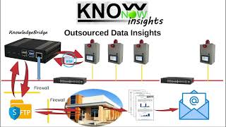 KnowNow  Step 3  Insights [upl. by Ailatan]